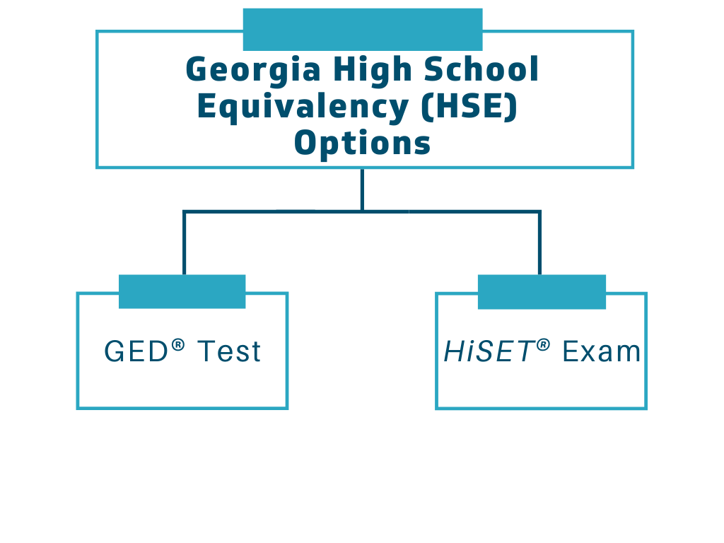 HSE Options