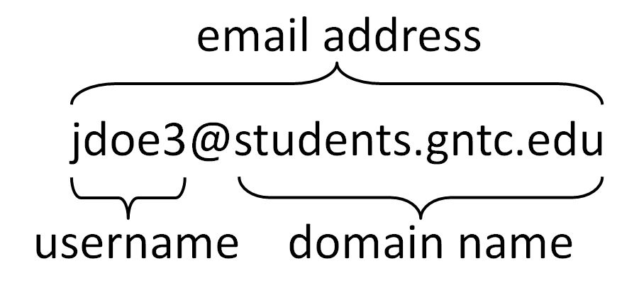 Anatomy of an email